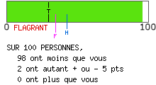 Examen de mentalité leader