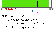 Examen de mentalité leader