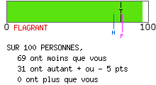 Examen de mentalité leader