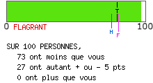 Examen de mentalité leader