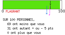 Examen de mentalité leader