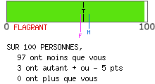 Examen de mentalité leader