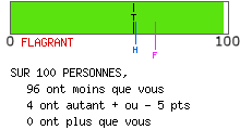 calcul de type anxieux