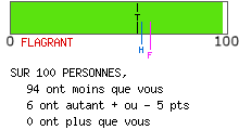 Mentalité ostentatoire