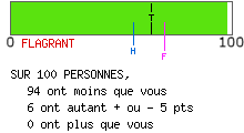 Examen de mentalité leader