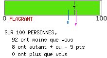 Examen de mentalité leader