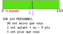calcul de type anxieux