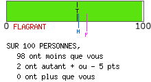calcul de type anxieux