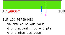 Examen de mentalité leader