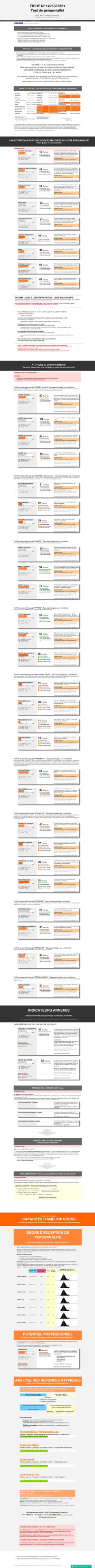 Exemple de résultats du quiz